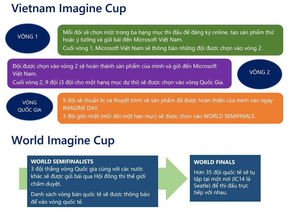 Imagine Cup 2015