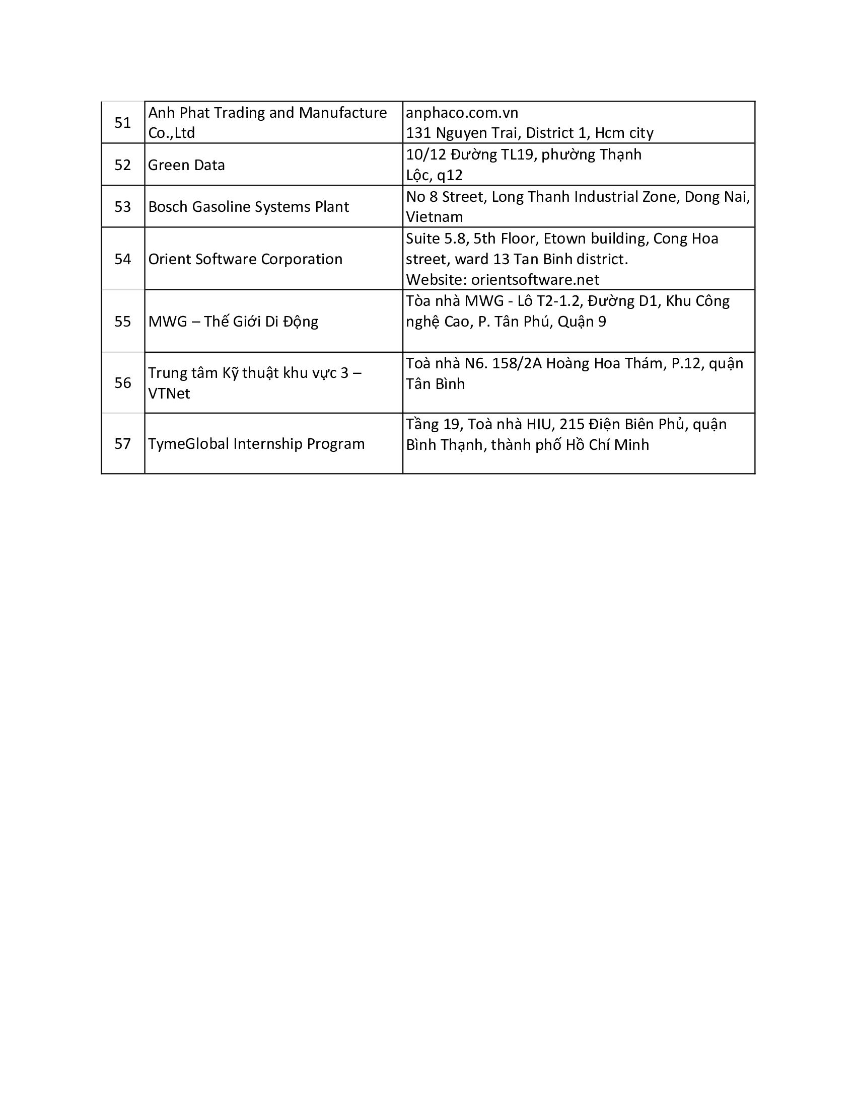 internship-2021 - School of Computer Science and Engineering